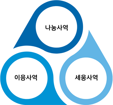 미션과 비전 _도형 (800 × 450px).png